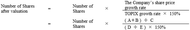 Number of Shares after valuation