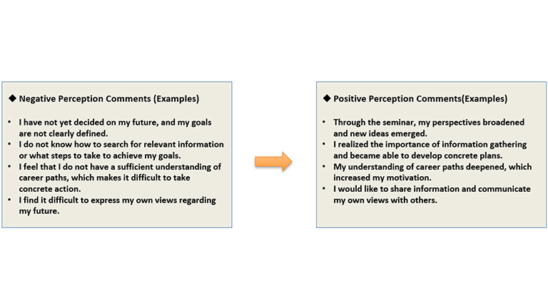 The analysis of student comments