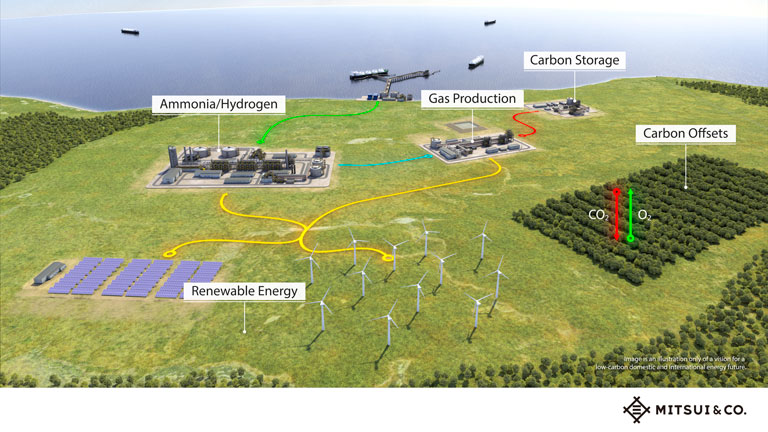 Illustration: 'Mitsubishi & Co vision for a low-carbon domestic and international energy future.'